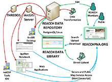 Data collection thumbnail